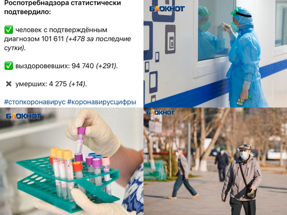Коронавирус в Воронеже 26 июля: + 478 больных, торговля фиктивными прививками и новые вакцины Коронавирус в Воронеже 26 июля: + 478 больных, торговля фиктивными прививками и новые вакцины