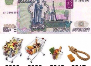 Воронежцам показали, что можно купить на тысячу рублей сейчас и в 2000 году Воронежцам показали, что можно купить на тысячу рублей сейчас и в 2000 году