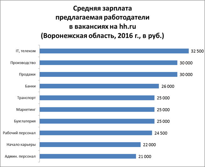 Незабываемый отдых и туры в августе 2018 года Незабываемый отдых и туры в августе 2018 года