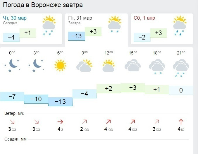 Погода в воронеже на сегодня днем Погода в воронеже на сегодня днем