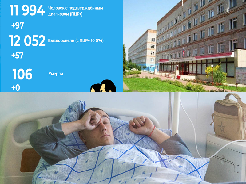 Коронавирус в Воронеже 9 августа: 97 заболевших, более 12 тыс выздоровевших и суд из-за теста на COVID-19 Коронавирус в Воронеже 9 августа: 97 заболевших, более 12 тыс выздоровевших и суд из-за теста на COVID-19