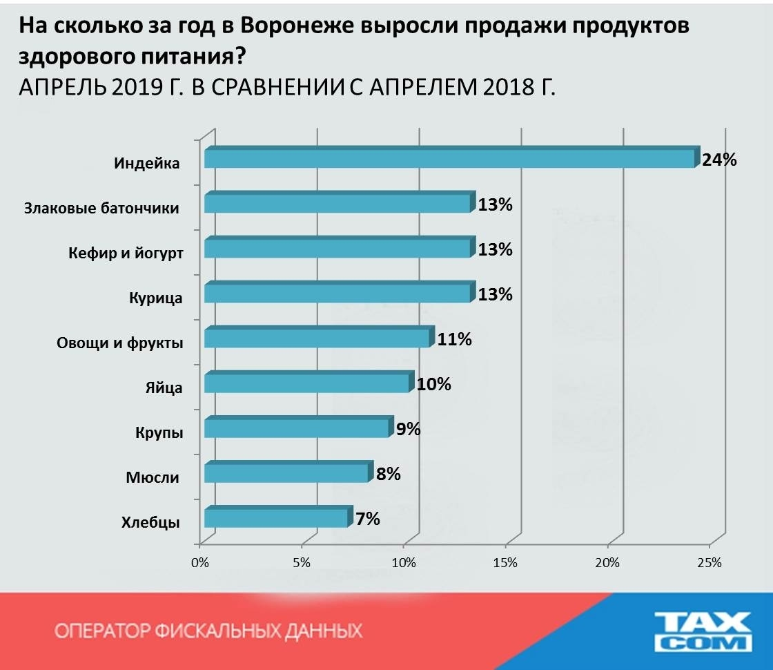 Насколько выросла. На сколько выросли продукты за год. На сколько выросли цены с 2018 года. На сколько выросли цены с 2011 года.