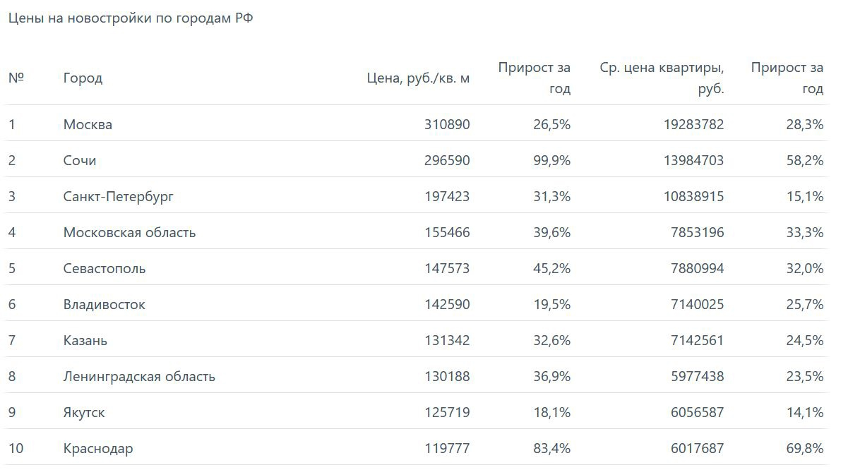 Расписание спб воронеж