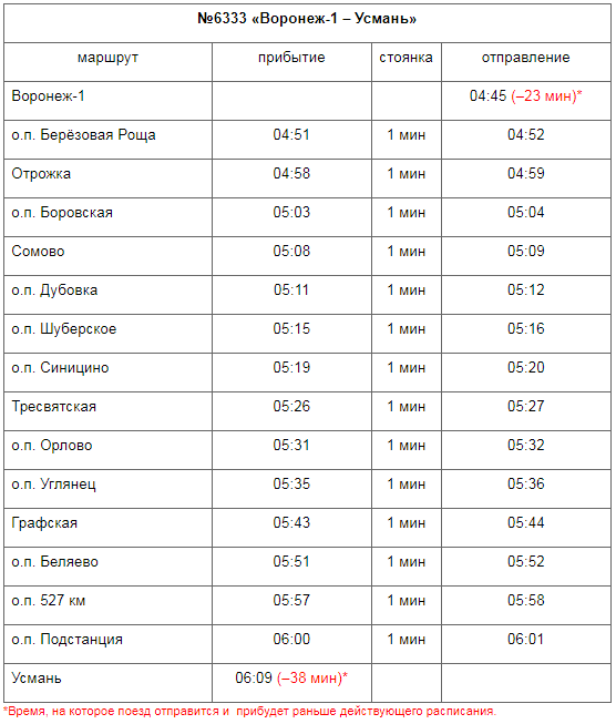 Расписание электричек лиски воронеж на сегодня 2024. Расписание электричек Воронеж Лиски. Расписание электричек Воронеж Усмань. Электрички расписание Воронеж 2020. Электричка Воронеж Лиски.