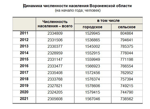 На рисунке точками изображено число родившихся мальчиков и девочек за каждый