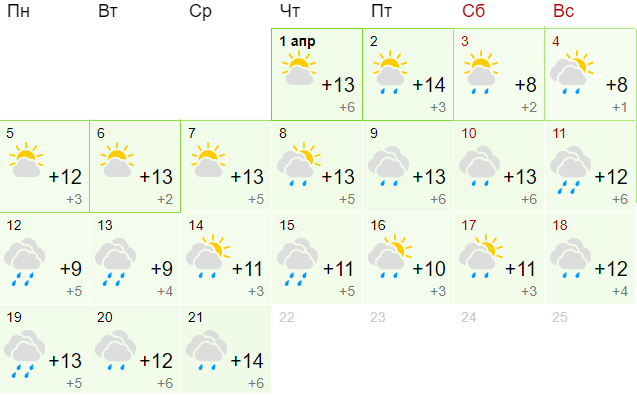 Какая погода будет 14 апреля. Погода в Воронеже на апрель 2022. Погода в марте в Воронеже. Погода в апреле Воронеж. Каким будет май в Воронеже.