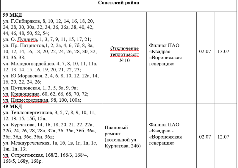 Какого числа отключили горячую. График отключения горячей воды. График отключения горячей воды по СПБ. Отключение горячей воды в Советском районе. График отключения горячей воды в Новосибирске.