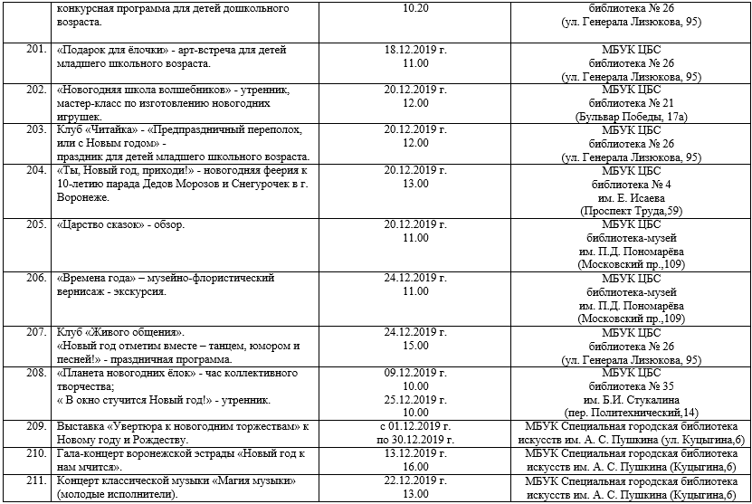 План по операции подросток