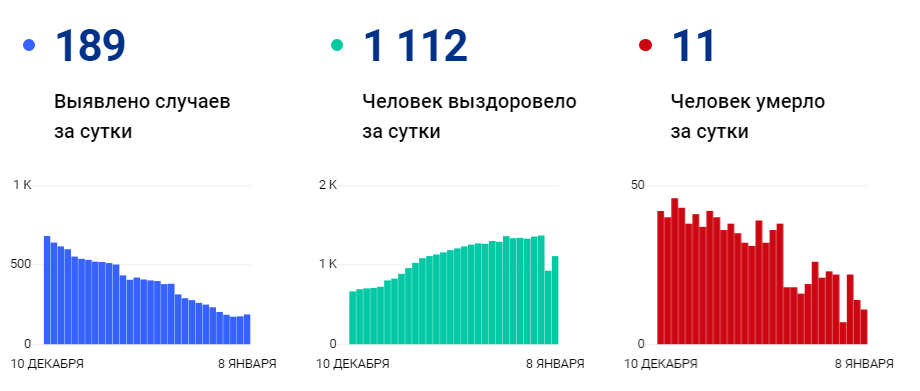 Сколько людей в Воронеже. Сколько людей в Воронеже 2023. Коронавирус ростов на дону