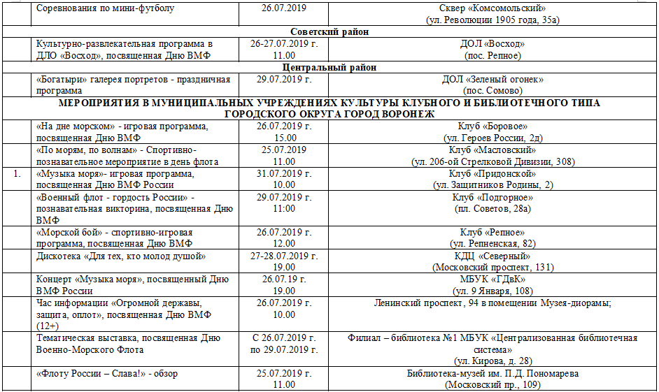 День вмф расписание. План мероприяти́й на день ВМФ. Программа дня ВМФ. Названия мероприятий ко Дню ВМФ В ДК. Название мероприятий ко Дню чёрного моря.