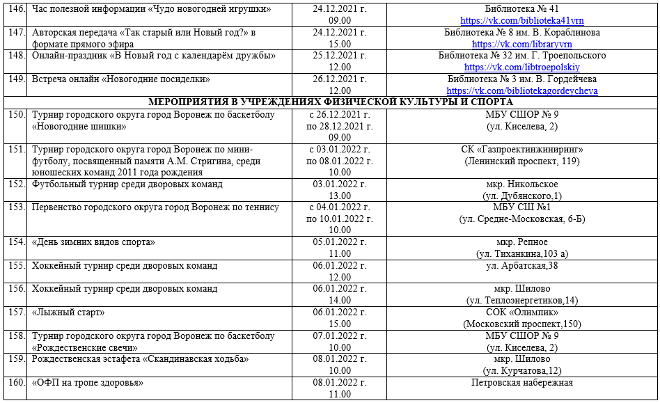 Воронеж Новый Год 2022 Фото Воронеж Новый Год 2022 Фото