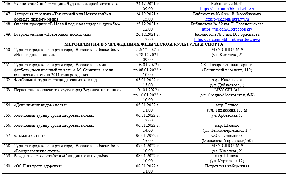 Воронеж Новый Год 2022 Фото